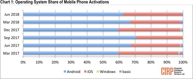 iosandroidmobileactivations