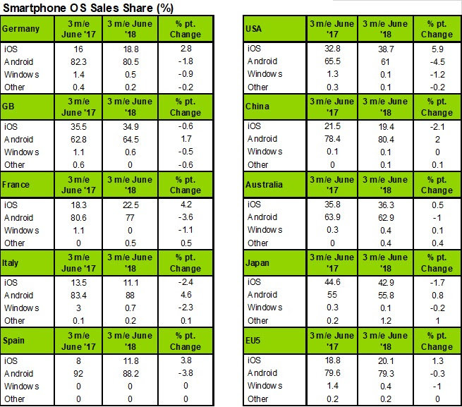 kantar july 2018 data