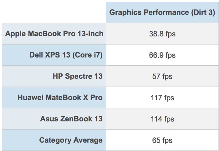 macbookprographicsperformance