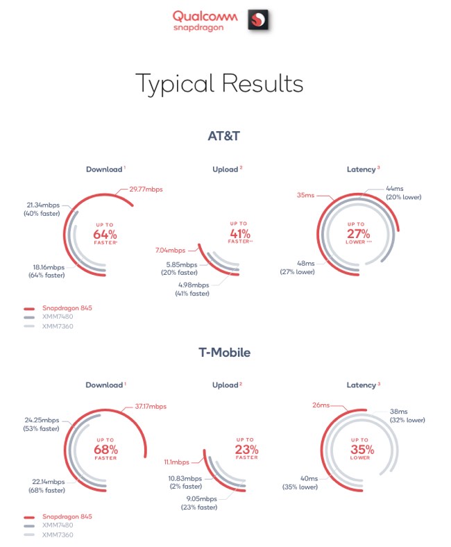 qualcommsnapdragonresults