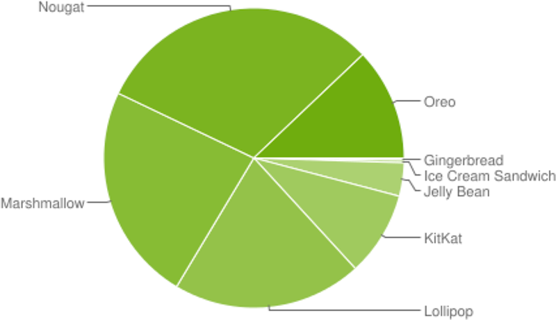 androidinstallation