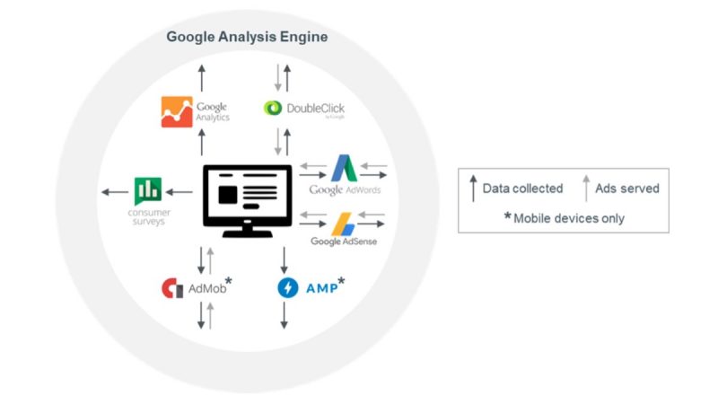 google data collection