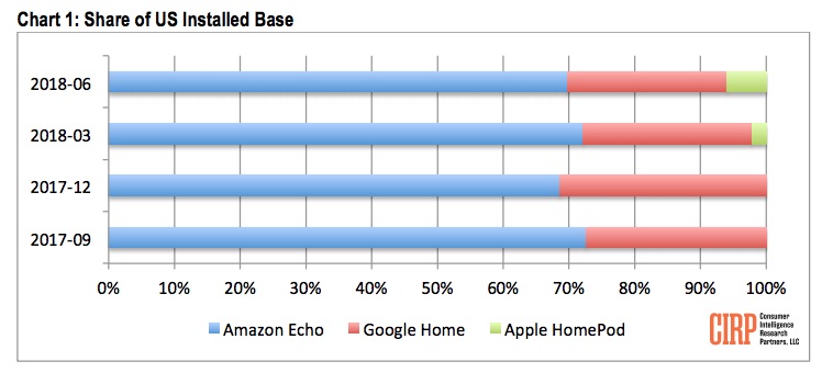 homepod cirp