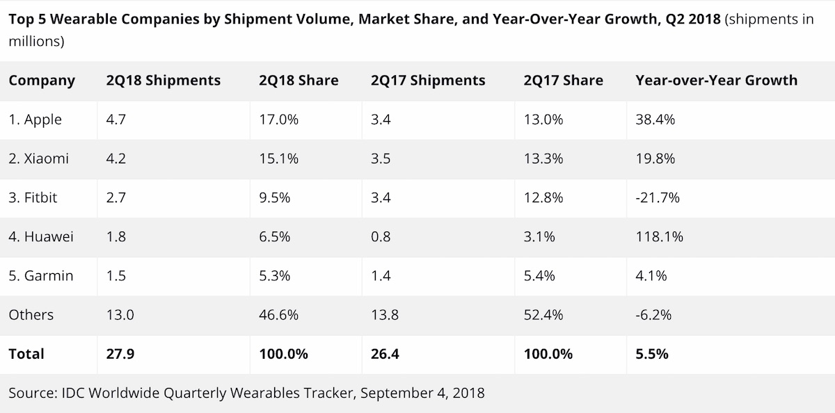 idc smart watch