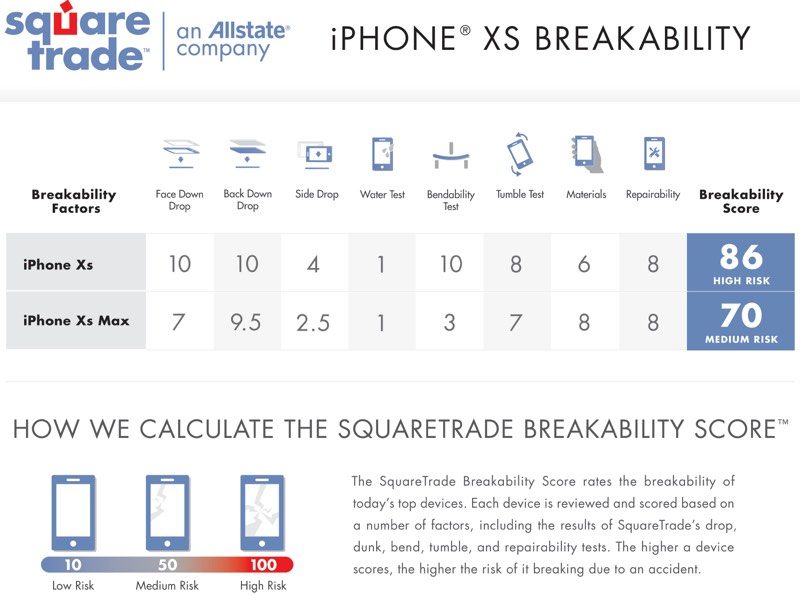 squaretradebreakabilitytests