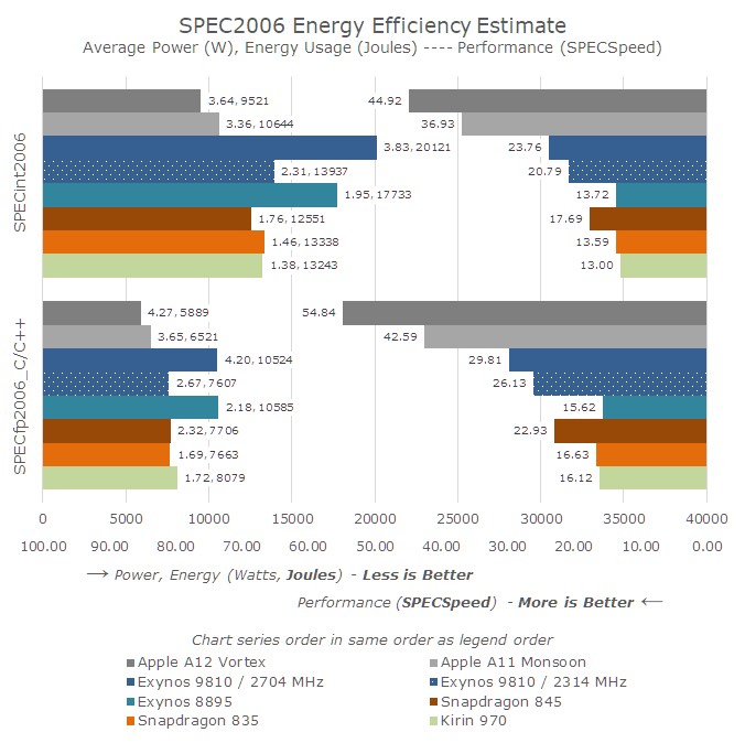 anandtechenergyefficiency