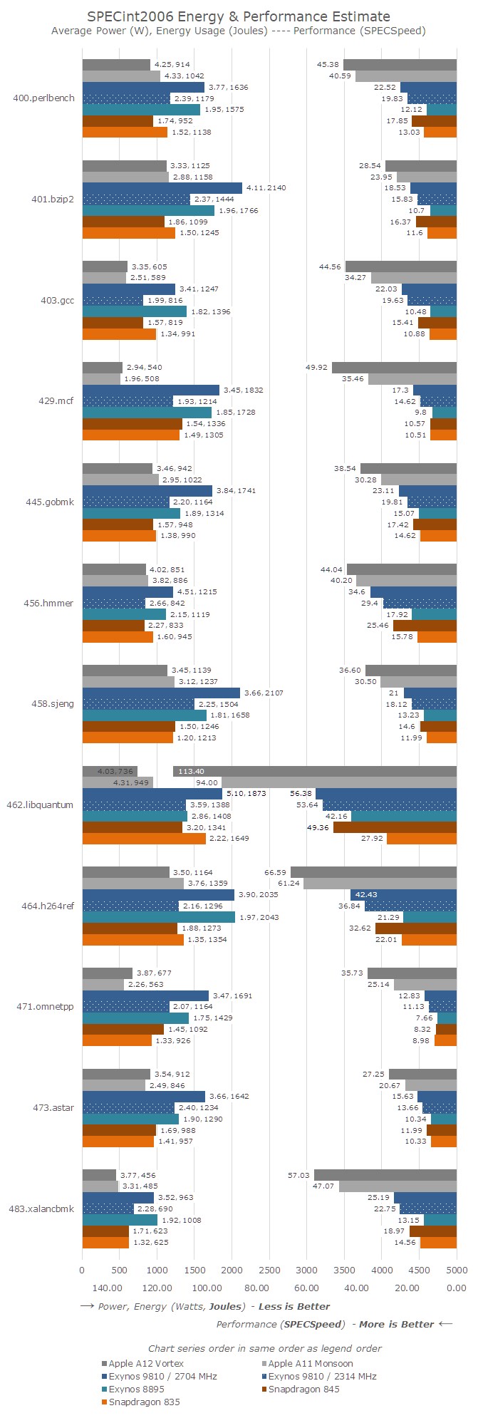 anandtechspecbenchmark