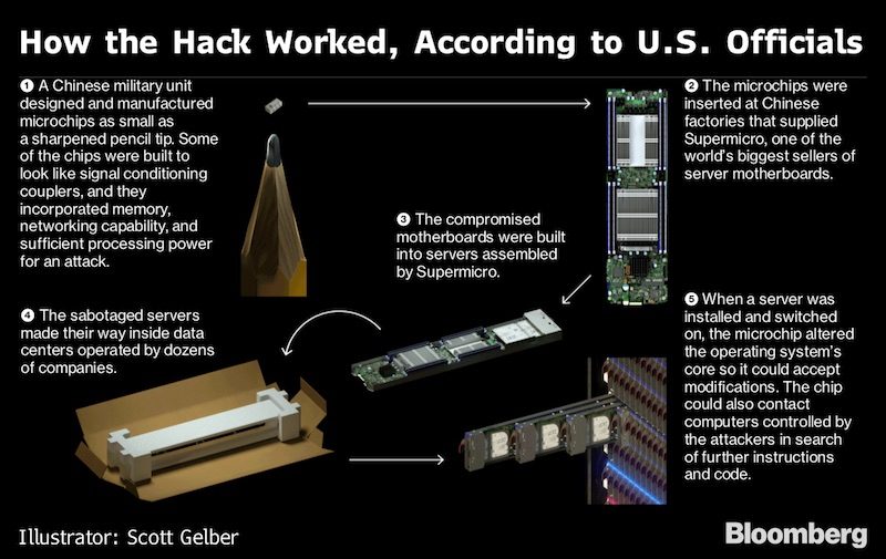 the big hack bloomberg