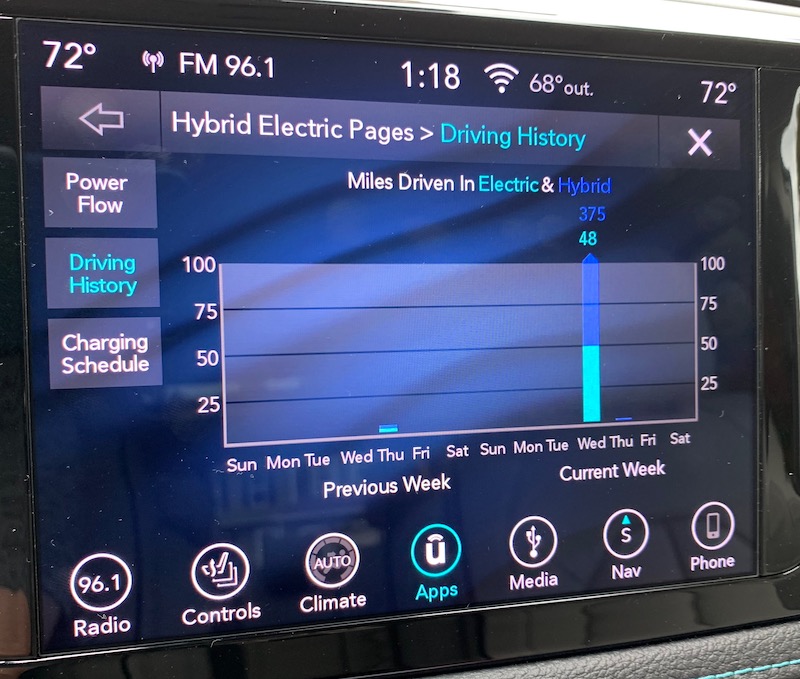 pacifica hybrid history