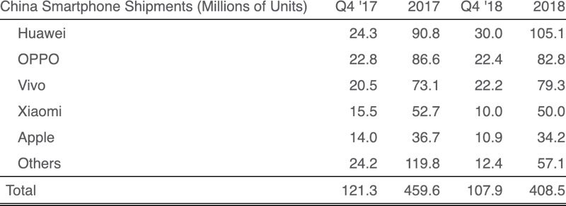 chinasmartphoneshipments