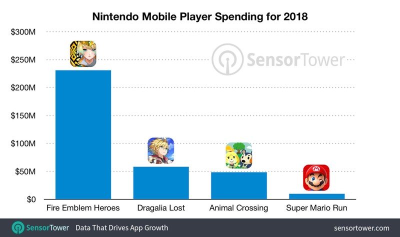 nintendo2018earnings