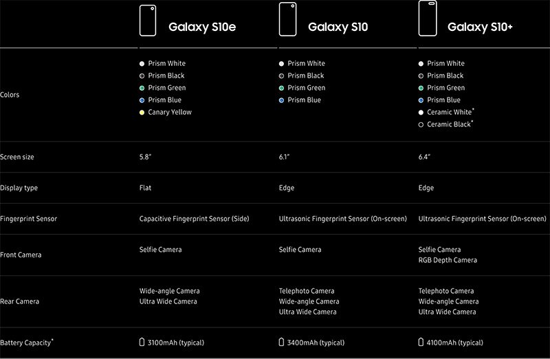 samsungcomparisonchart