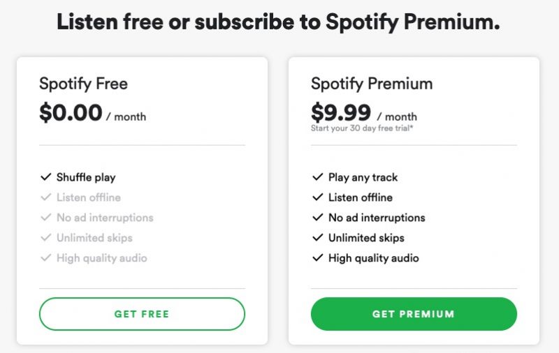 Spotify Free Vs Premium Chart