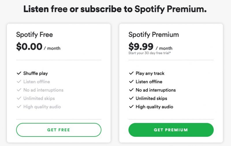 how to buy spotify premium with itunes