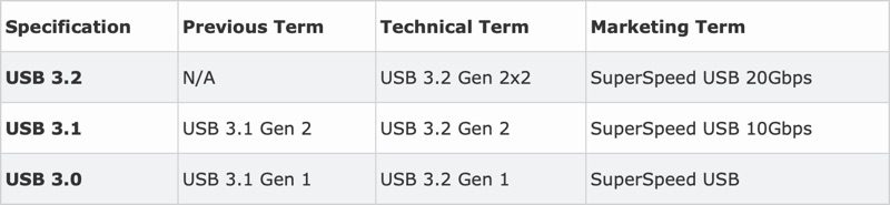 usb32