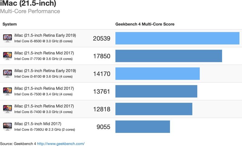 2019imac4kmulticore