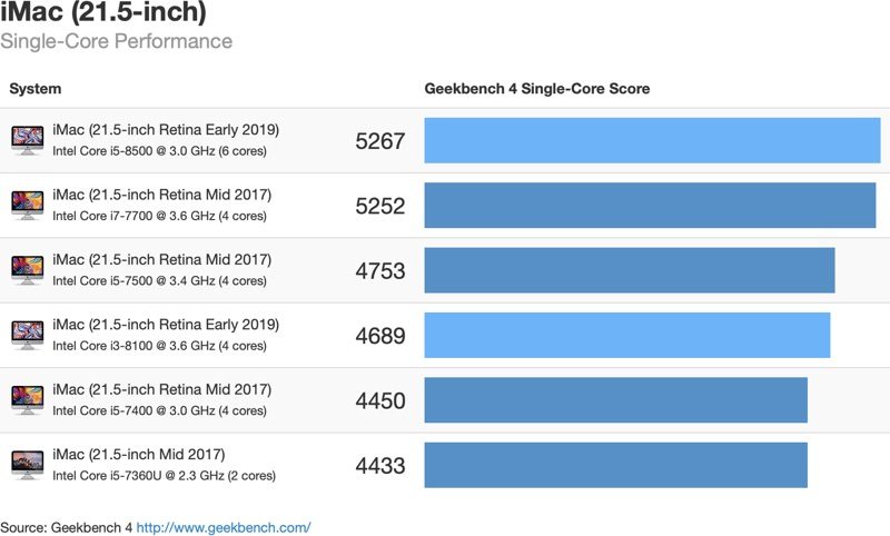 2019imac4ksinglecore