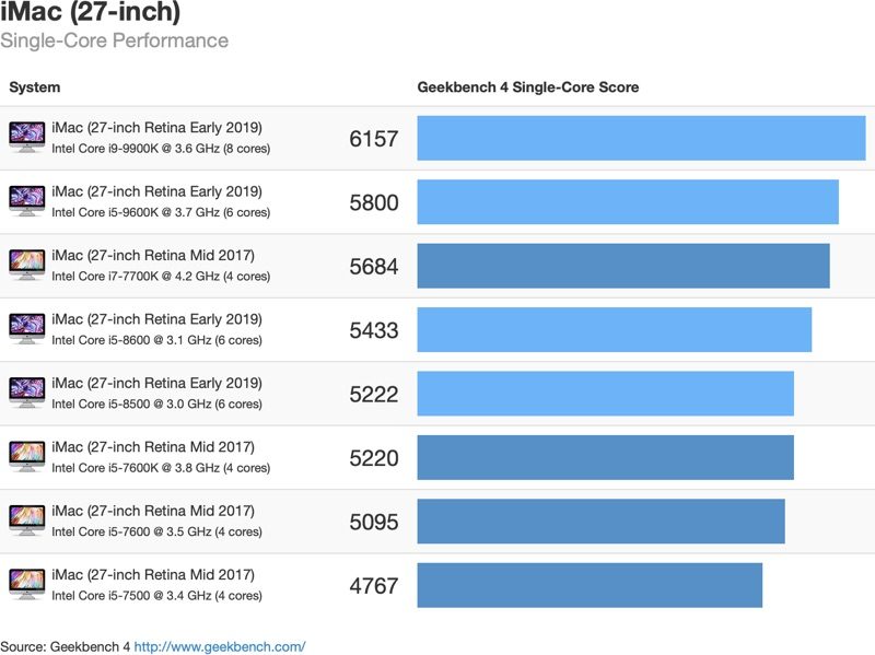 2019imacsinglecore