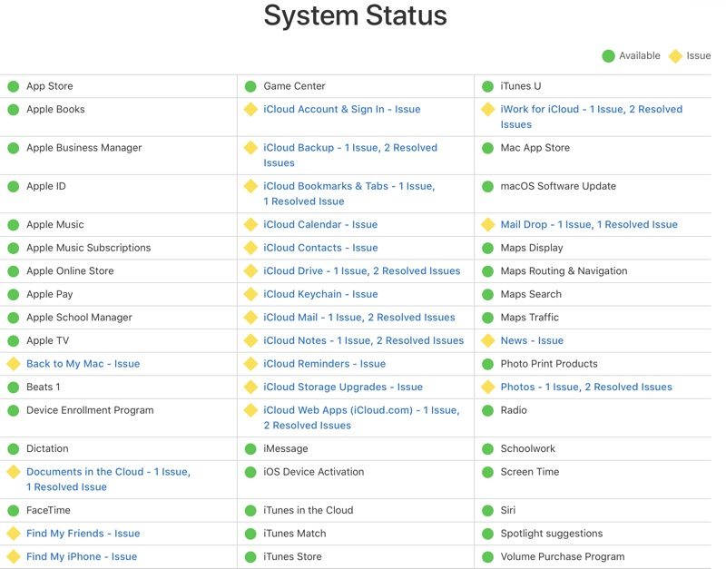 applesystemstatusicloud