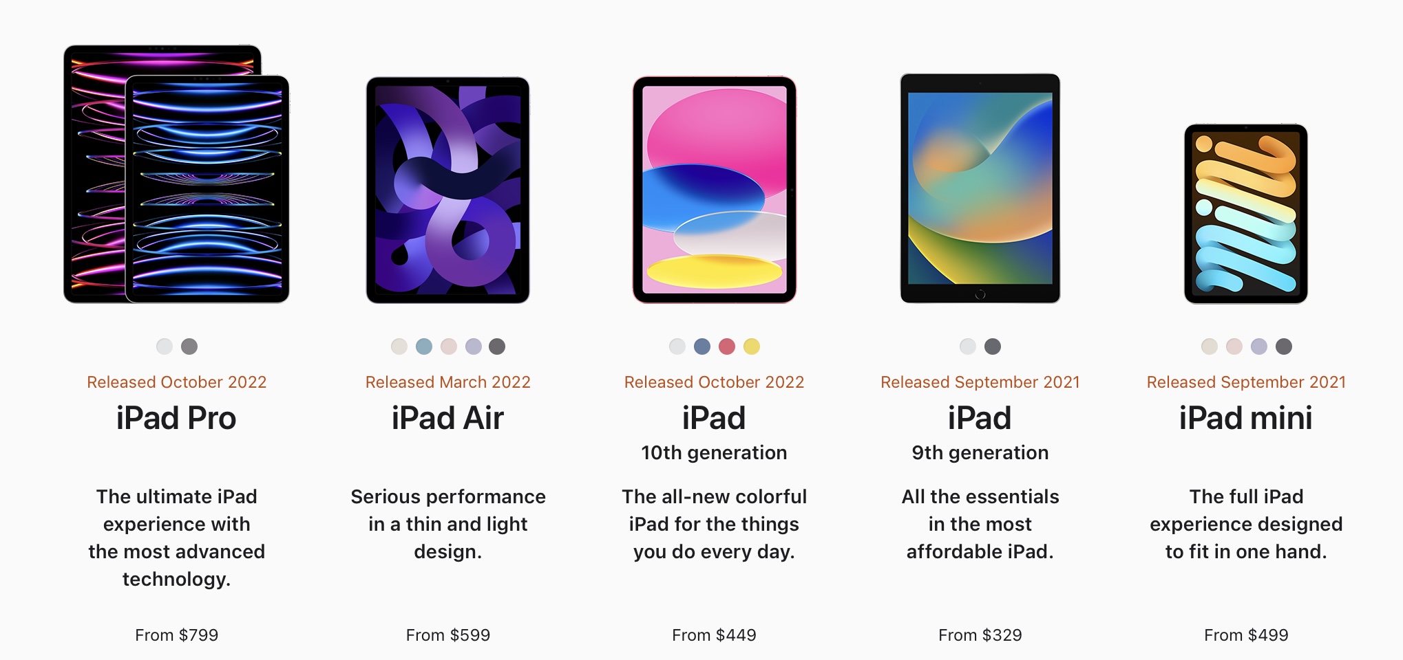 Here’s What the iPad Lineup Could Look Like in 2024