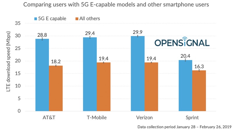 opensignal5ge