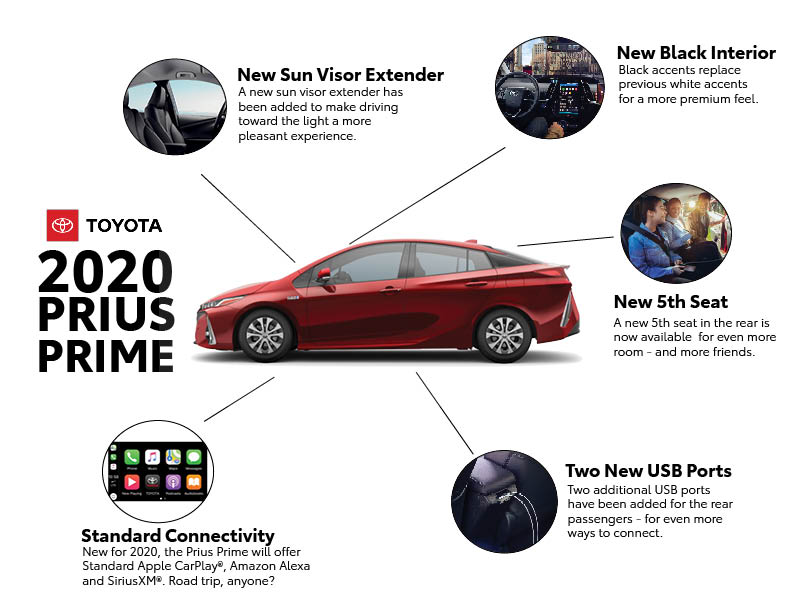 Toyota Announces 2020 Prius Prime With Carplay Support