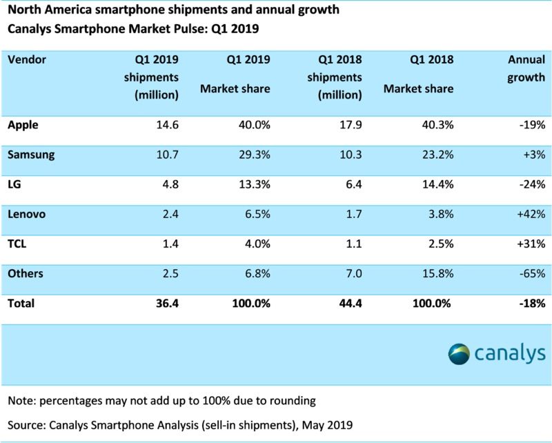 canalysshipments