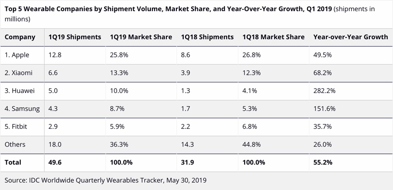 idcwearablesq12019