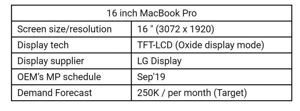 ihs 16 inch macbook pro