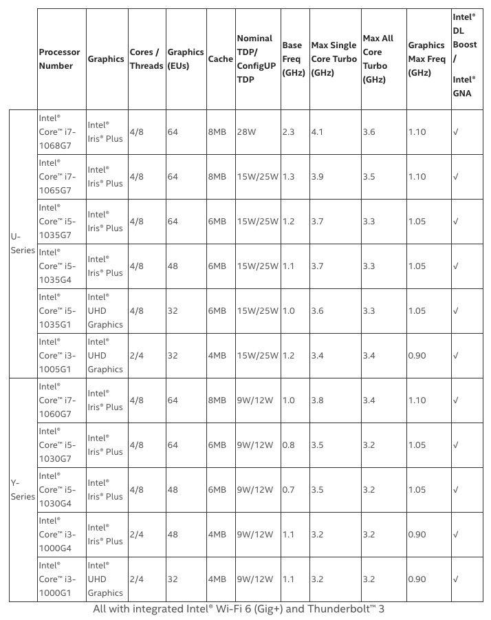 intel ice lake list