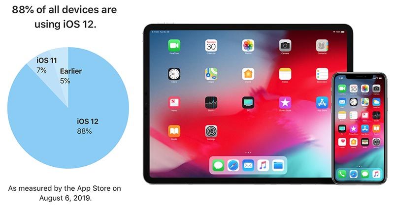 ios 12 adoption august 2019