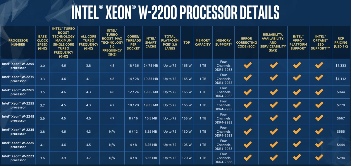 intel2200processors