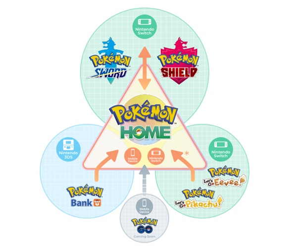 pokemon home 3