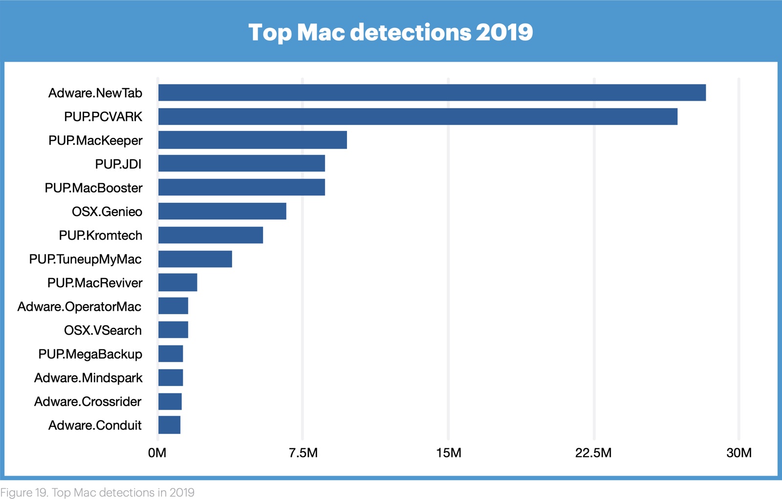 adware cleaner mac 2018