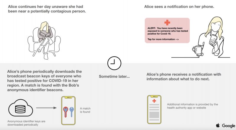 apple google contract tracing