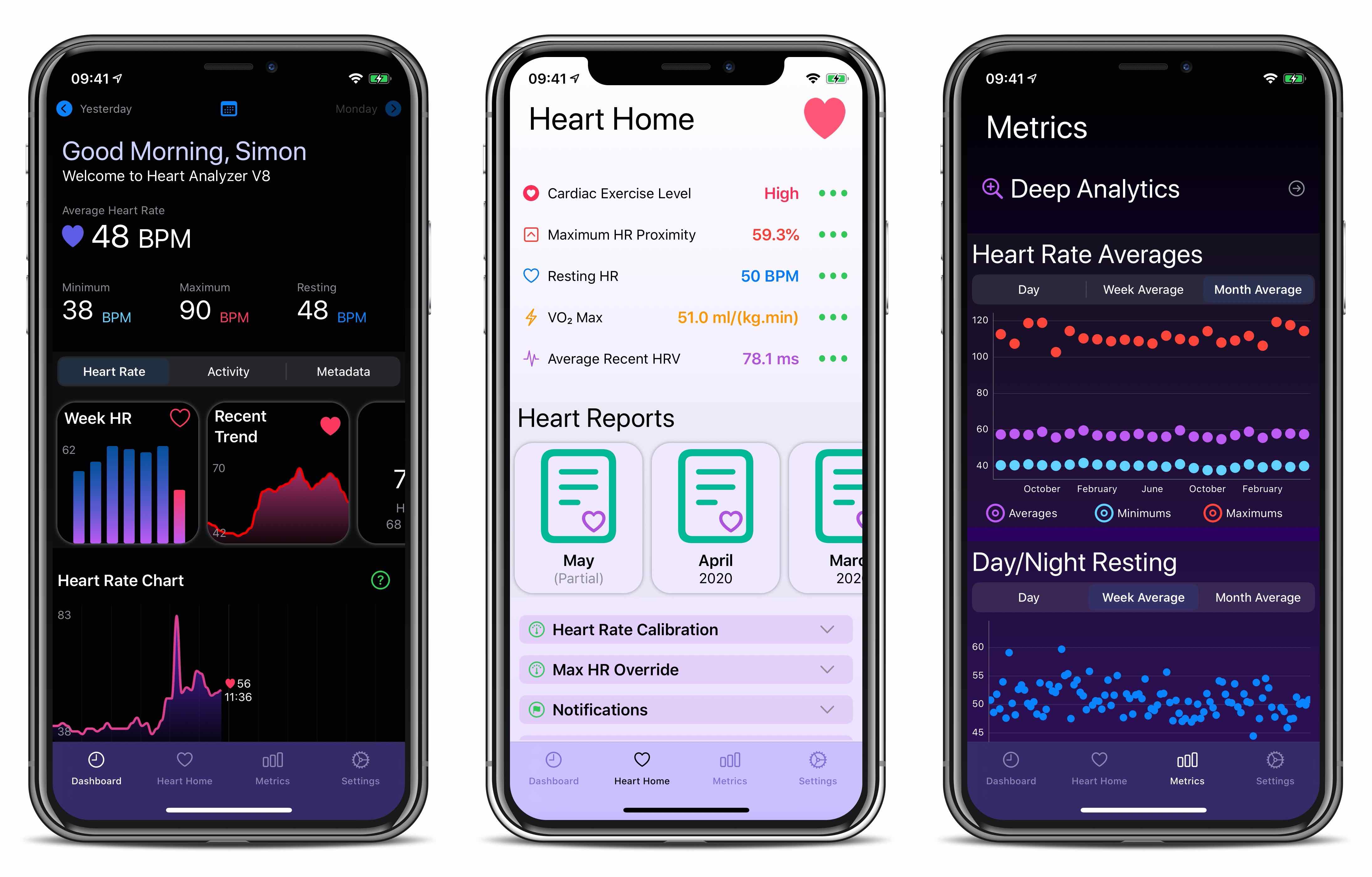 Heart Analyzer App Gains New Dashboard, Revamped Interface, Dark Mode, and More