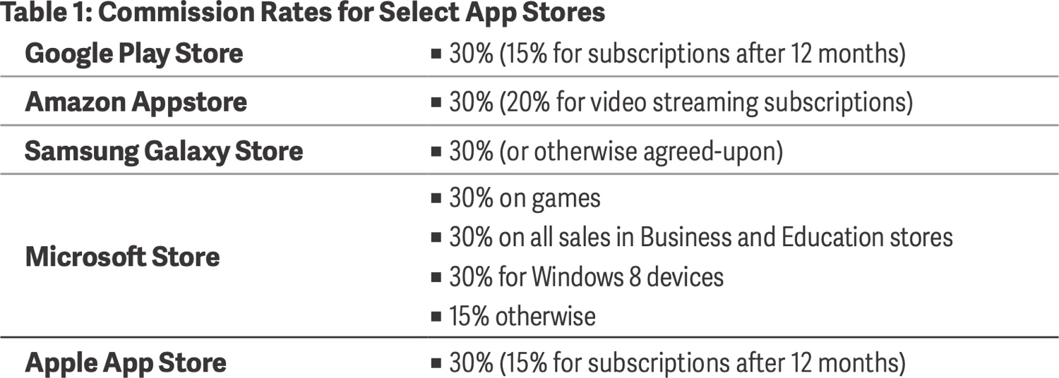 appstorecommissionrates