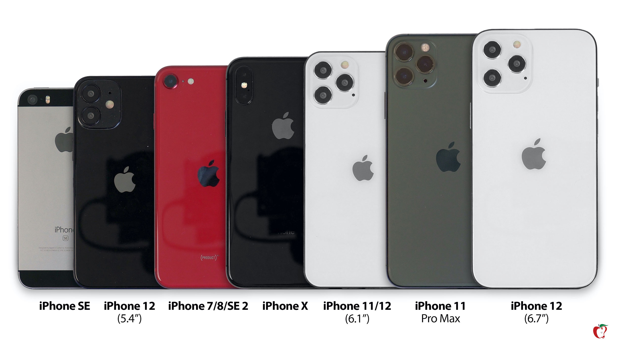 iPhone 12 Sizes Compared with iPhone SE, 7, 8, SE 2, X, 11 ...