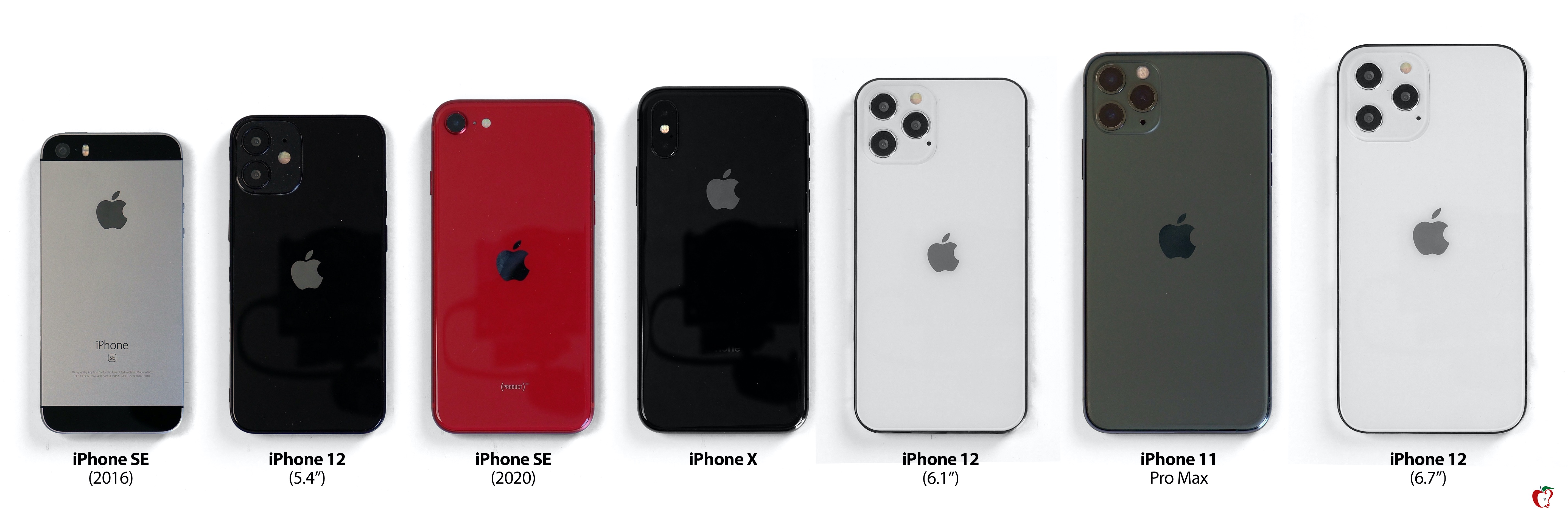 Iphone Size Comparison Chart 2025 - Kaile Meagan