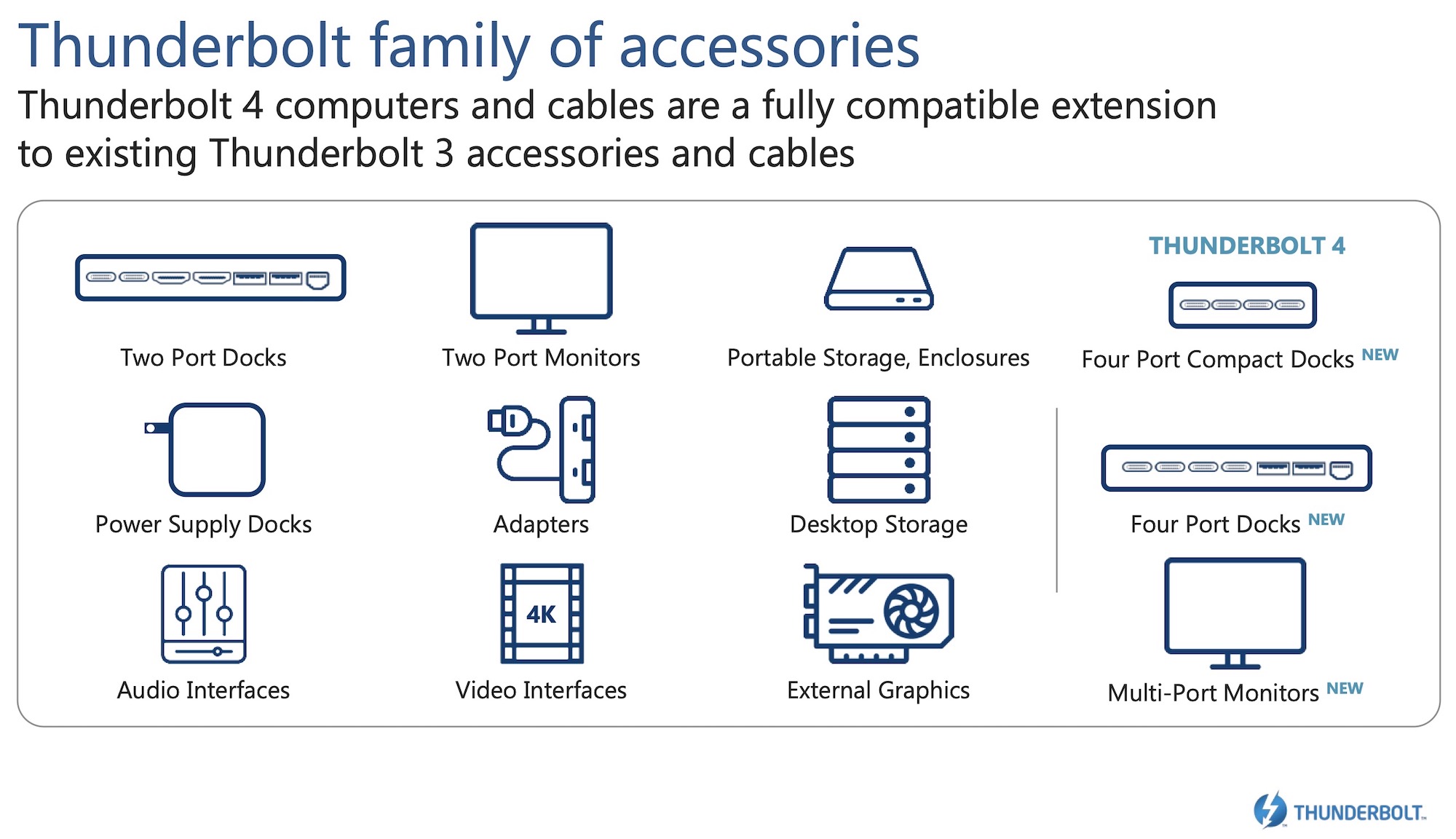 thunderbolt 4 accessories