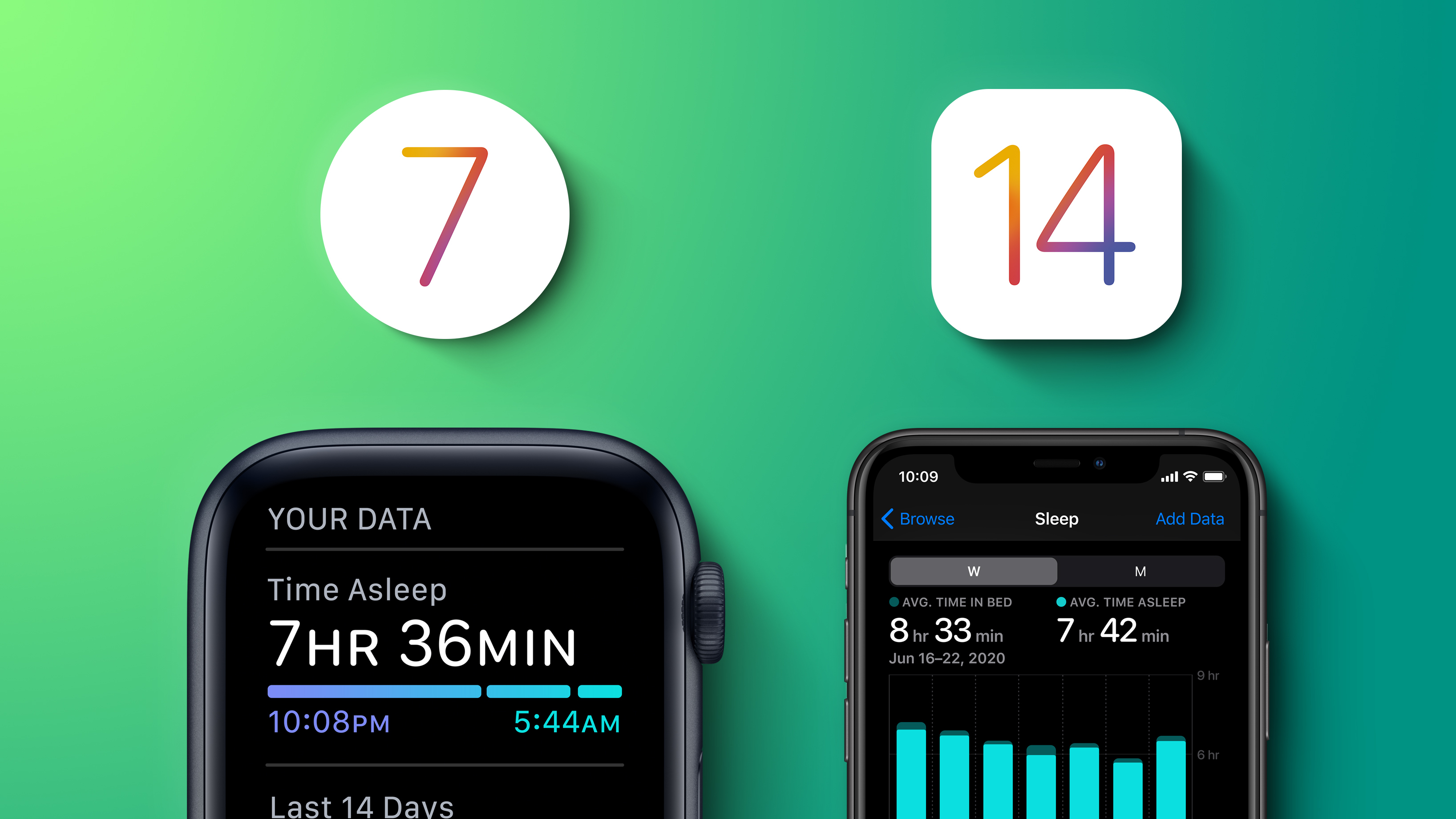 photo of iOS 14 and watchOS 7 Sleep Features: Sleep Mode, Wind Down, Sleep Tracking and More image