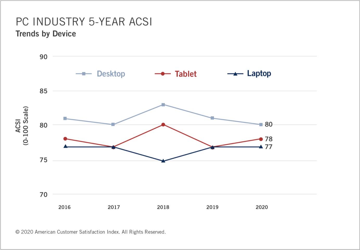 acsipcfiveyearindustry