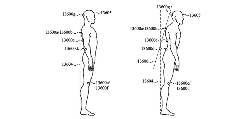 AirTags posture