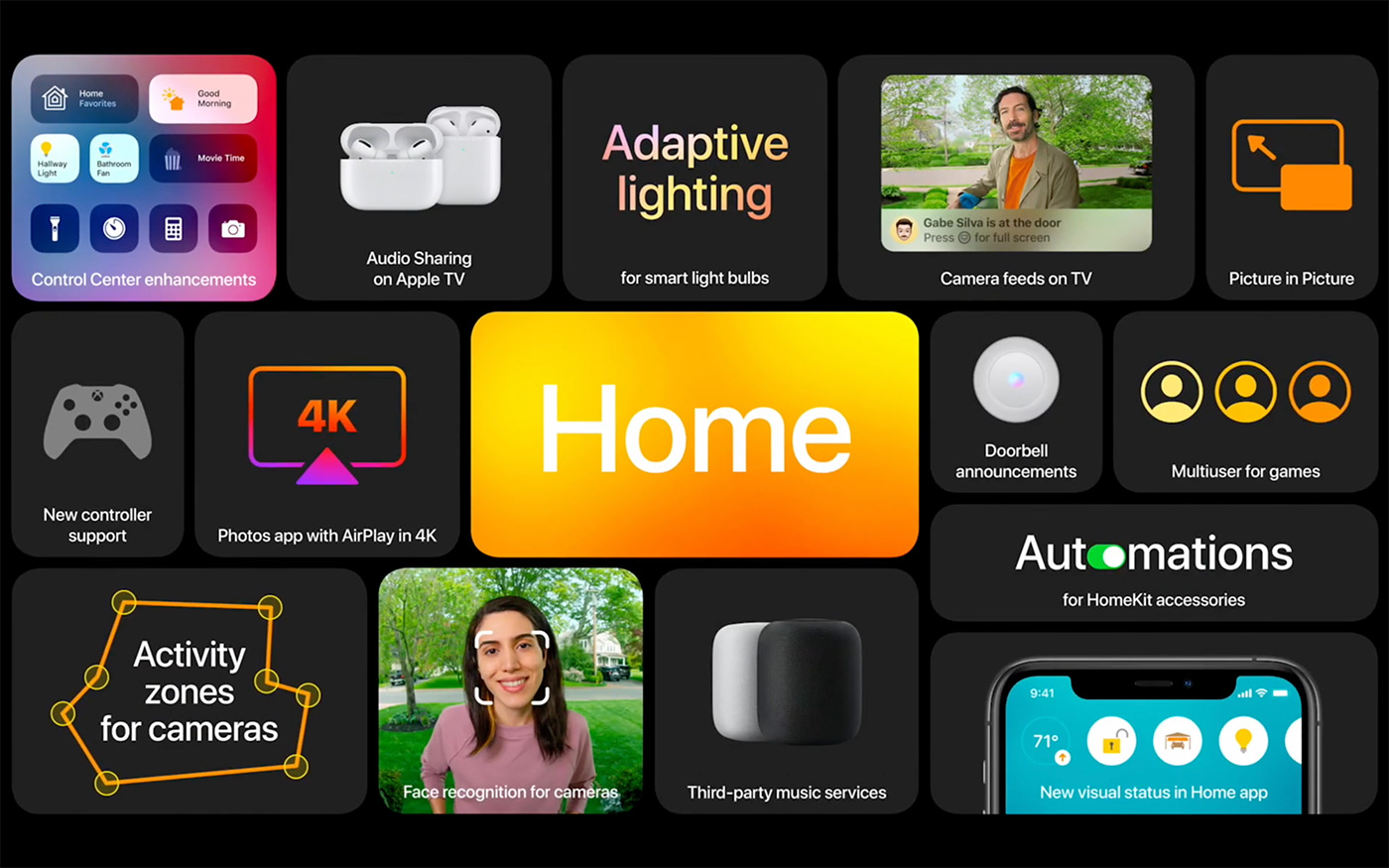 ios 14 homekit updates