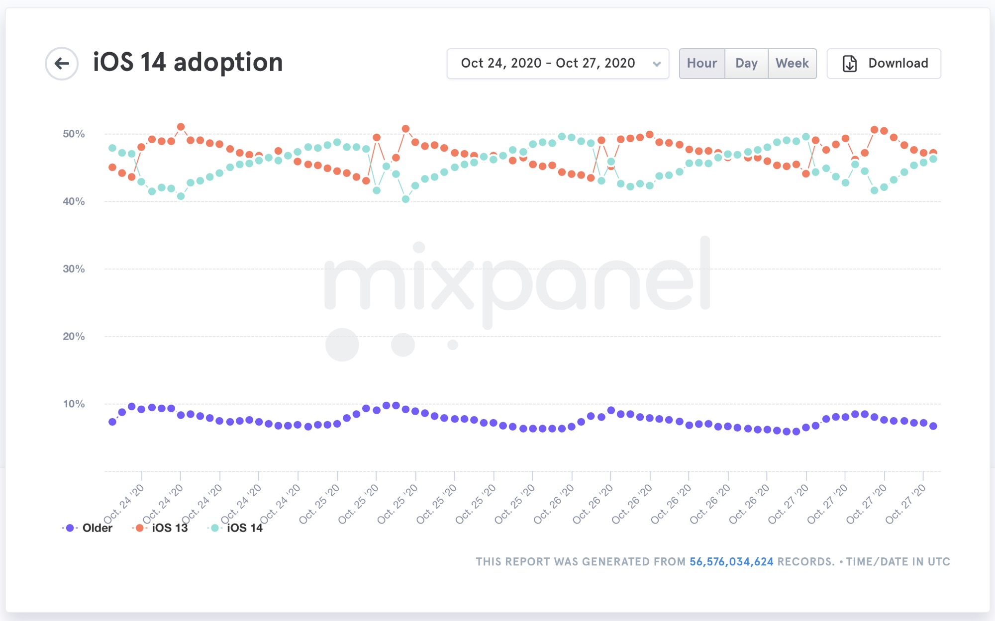 ios14mixpaneladoption2