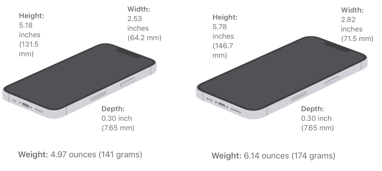 iphone 13 mini size in mm