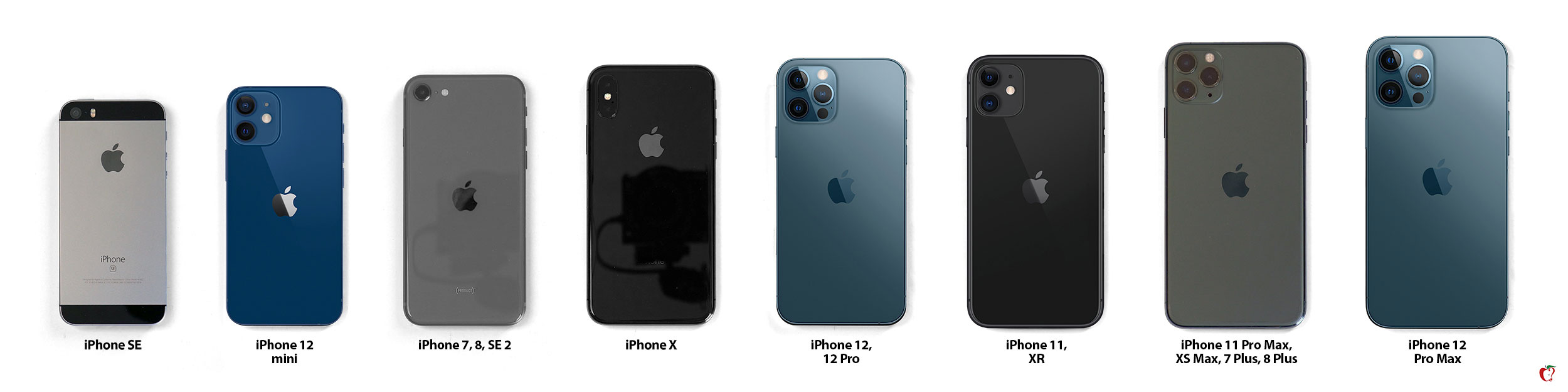 Iphone 12 Size Comparison All Iphone Models Side By Side Devsday Ru