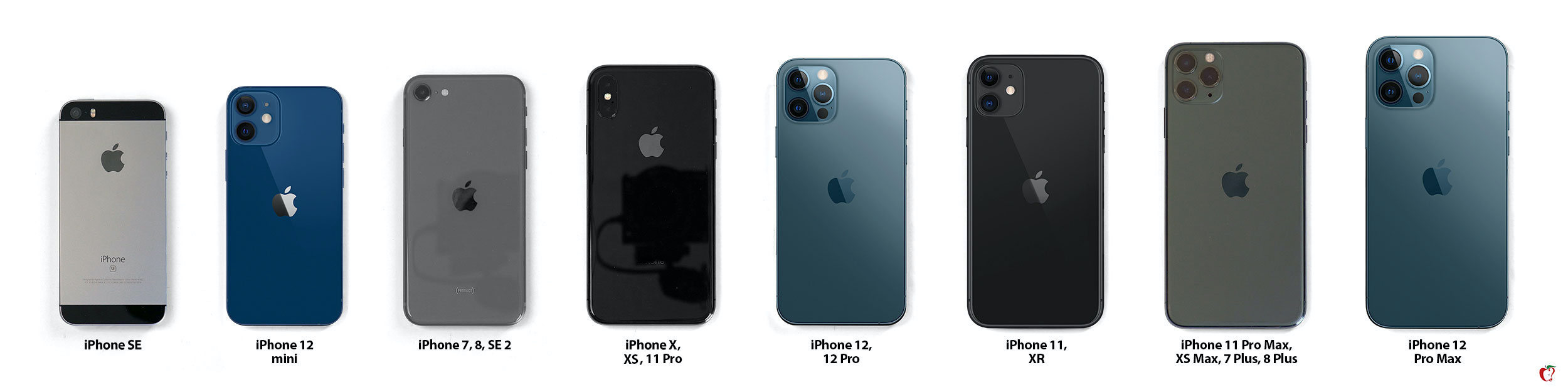 Iphone 12 Mini And Max Size Comparison All Iphone Models Side By Side Macrumors