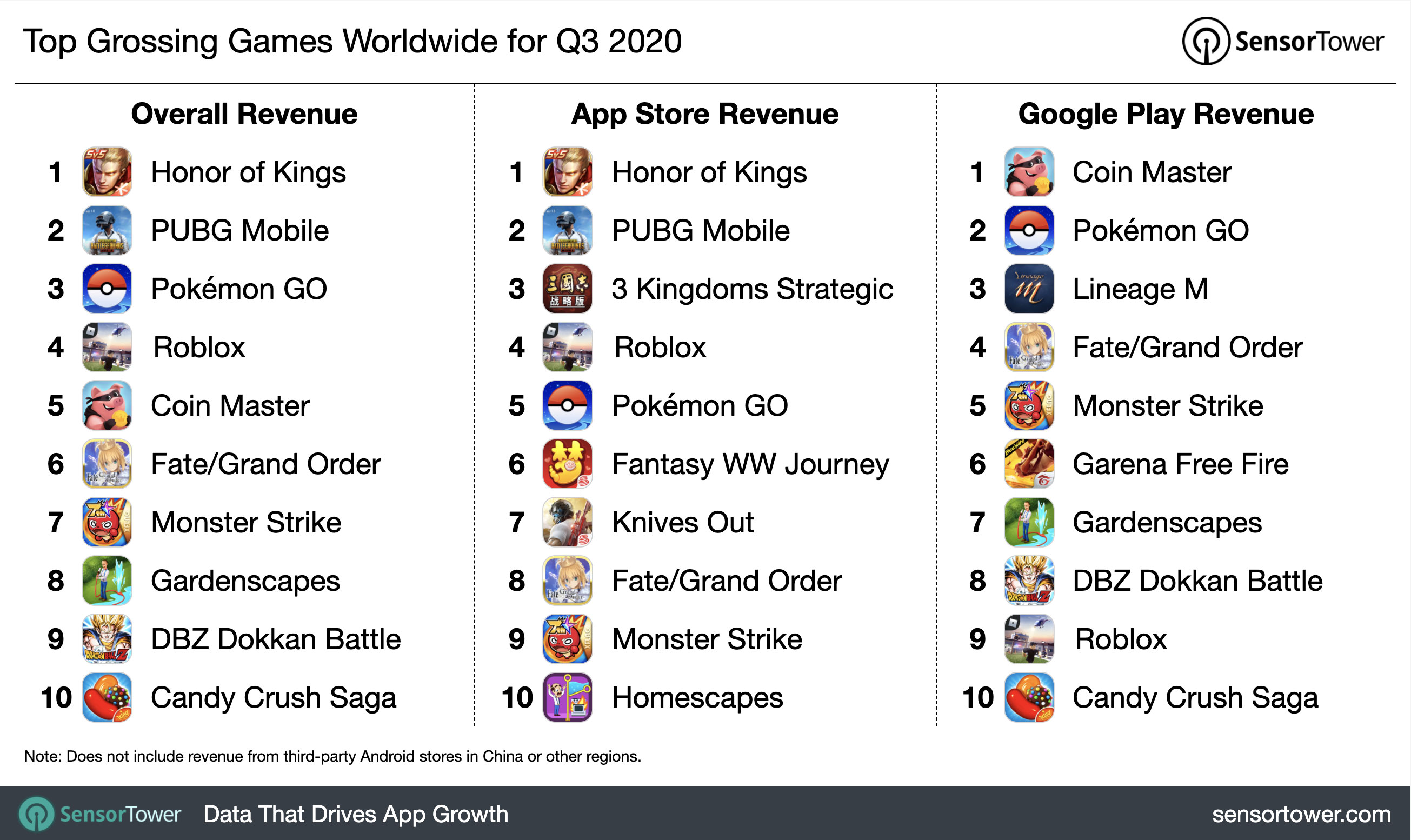 q3 2020 top game revenue chart