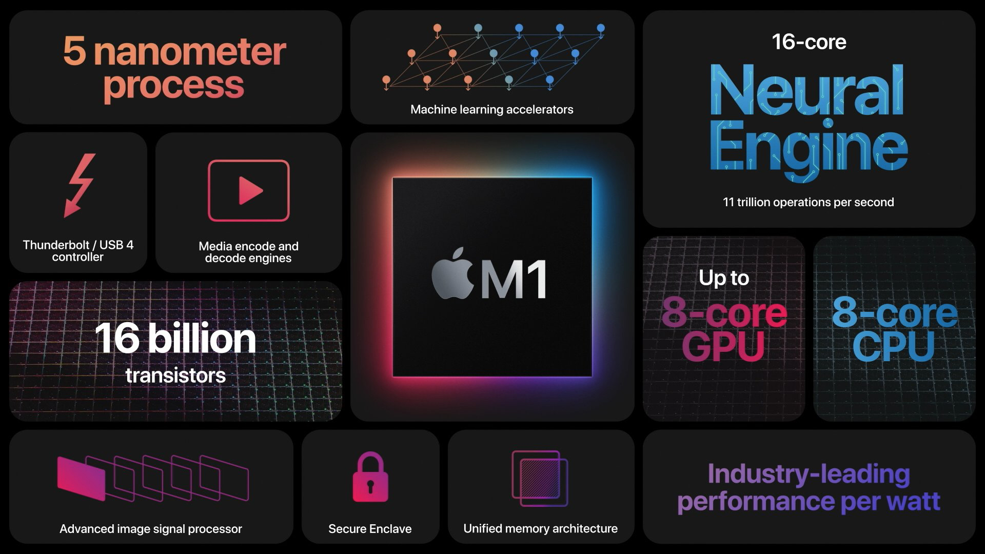 word processing for mac air